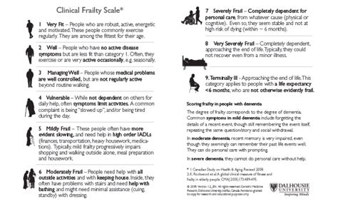 Clinical Frailty Scale - Geriatric Medicine Research - Dalhousie University