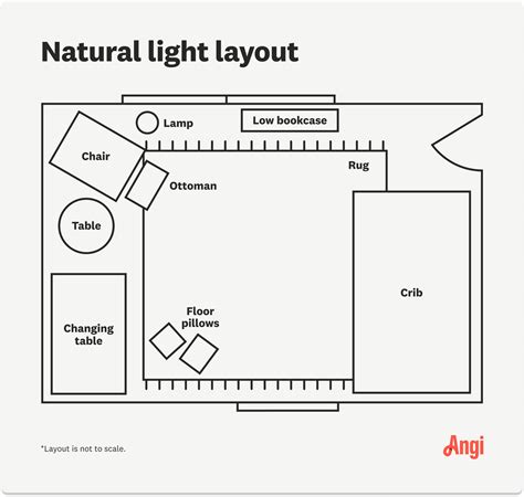 How to Design the Perfect Nursery Layout