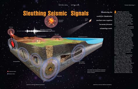 How Do Scientists Tell the Difference Between Natural Earthquakes and Earthquakes Caused by ...