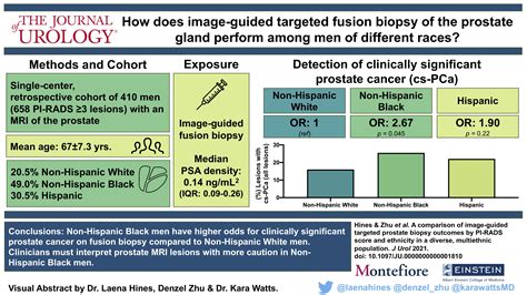 A Comparison of Image-Guided Targeted Prostate Biopsy Outcomes by PI ...