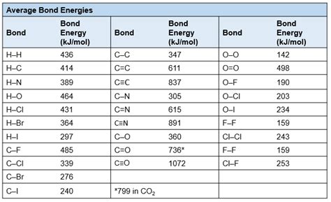 Brown - Chemistry:The Central Science 14th Edition - Chapter 12 Problem ...