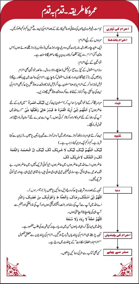 Umrah in Urdu - How to perform Umra in Urdu step by step guide in Mecca Makkah