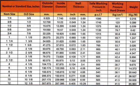 Copper tube bending radius chart - gasestart