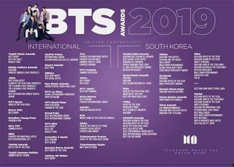 111+ Awards 2019 BTS💜 | Bts, Bts top songs, List of awards