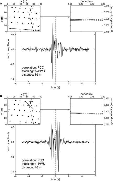 a The obtained cross-correlation function for a long path. The... | Download Scientific Diagram