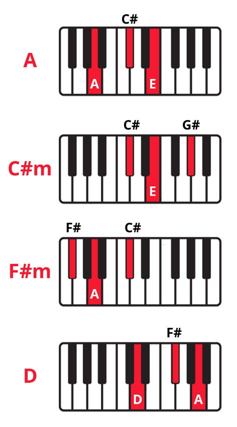 “Someone Like You” Piano Chords & Lead Sheet + Tutorial (Adele)