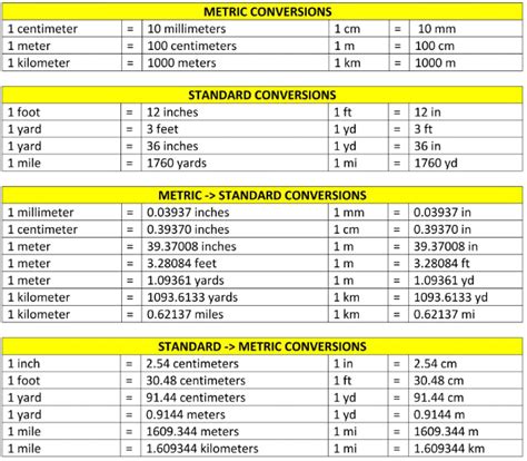 Conversion Length Units at Kenneth Kissel blog