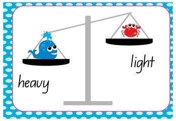 Equal Arm Balance Chart by Rachel Furlong - Ms Furlong's Curious Learners