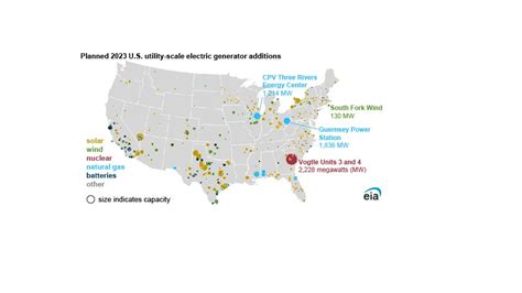 More than half of new U.S. electric-generating capacity in 2023 will be solar | AJOT.COM