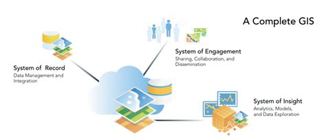 GIS System for Water Utilities – GeoMarvel