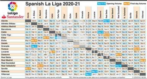 SOCCER: Spanish La Liga fixtures 2020-21 infographic