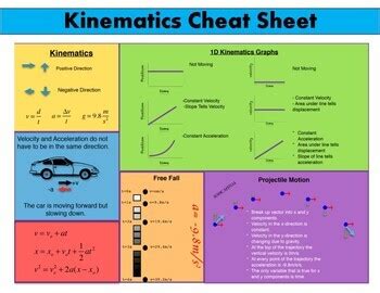 Kinematics Cheat Sheet With Video Lessons by FY6 Classroom | TPT