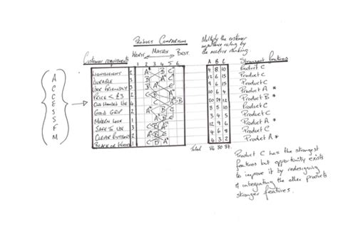 Matrix analysis | Teaching Resources