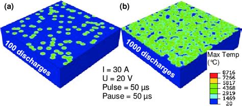 shows the martensite formation in the second stage during rapid... | Download Scientific Diagram