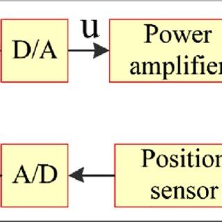 Campbell diagram of the rotor. | Download Scientific Diagram