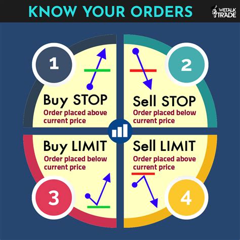 What Is Buy Limit Sell Limit Buy Stop Sell Stop – Mxzim.com