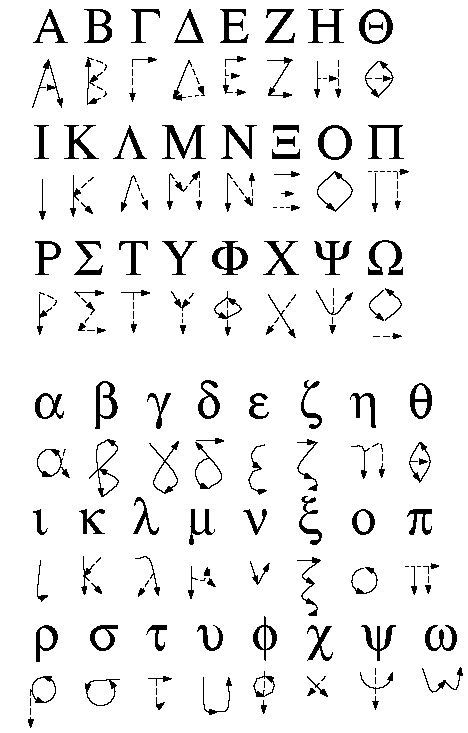 23 best GREEK CALLIGRAPHY images on Pinterest | Greek alphabet ...