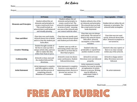 Free Art Rubric | Teaching Resources