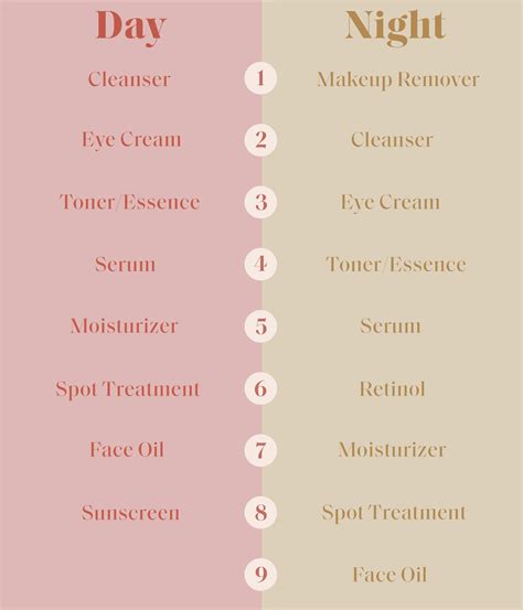 The Best Skin Care Routine Order, According to Dermatologists | Glamour