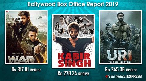 Bollywood box office report 2019: Uri, Kabir Singh, War and Housefull 4 cross 100 crore mark ...