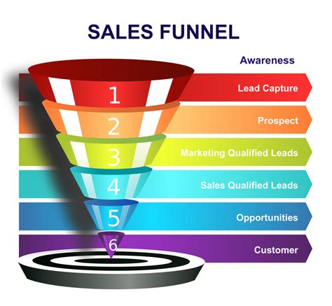 Sales Funnel Services - Digital Marketing Funnel Services Malaysia - JustSimple Malaysia