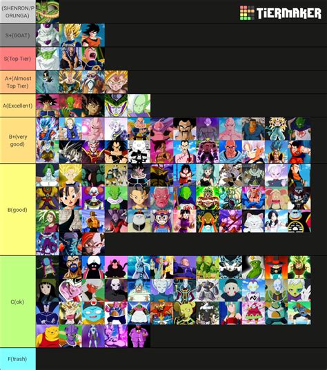 Here's my Dragon Ball characters tier list. Don't kill me pls : r/Ningen