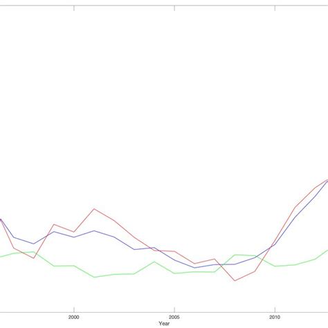 Total Annual Migration Flows for Germany 1991-2018 -Immigration and ...