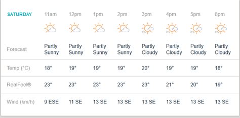 ICC World Cup 2019, India vs Afghanistan: Hourly weather forecast and ...