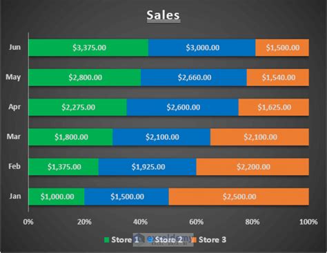 How to Make a 100 Percent Stacked Bar Chart in Excel (with Easy Steps)