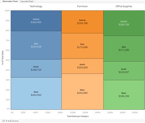 Do more with bar charts in Tableau 10