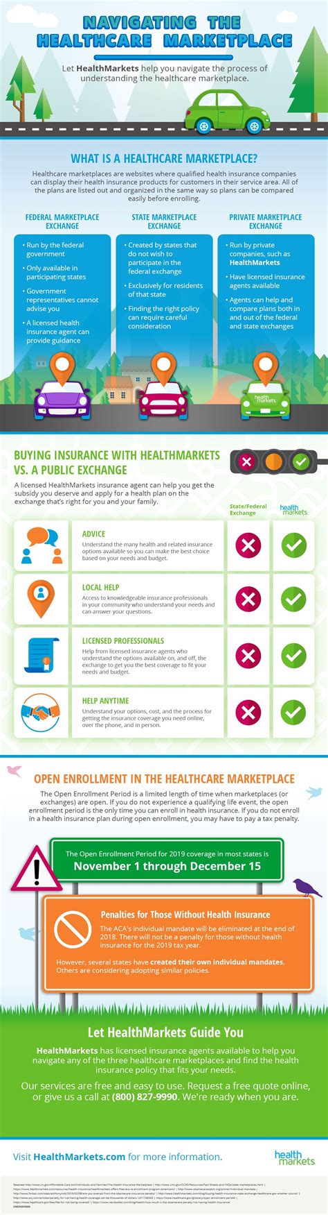 Navigating the Healthcare Marketplace