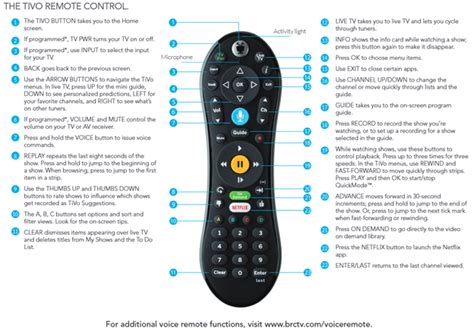 TiVo Remote Support – Blue Ridge