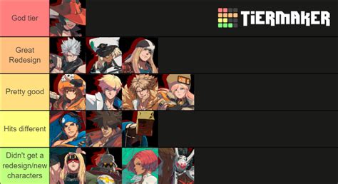 Guilty Gear -Strive- Tier list based on how much I like the redesigns : r/Guiltygear