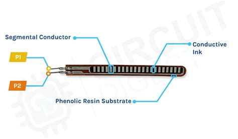 Encogerse de hombros Componer tumor sensor flexible Correo avión diario