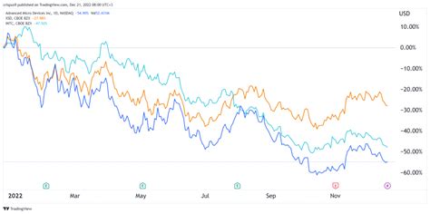 Intel vs AMD: Better Chip Stock to Buy in 2023