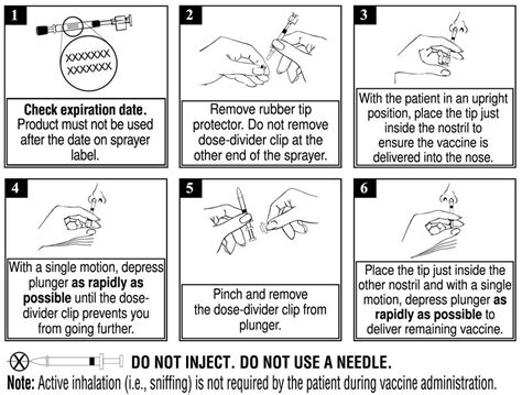 Flumist Quadrivalent Dosage Guide - Drugs.com