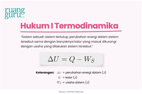 Hukum Termodinamika 1 - Homecare24