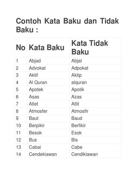 Contoh Kata Kata Baku