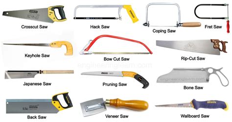 Types of Hand Saws and Their Uses [with Pictures] - Engineering Learn ...