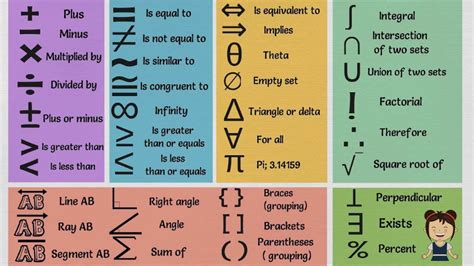 Math Vocabulary Words And Mathematical Terms In English - 7 E S L | Math symbols, Math ...