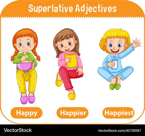 Superlative adjectives for word happy Royalty Free Vector