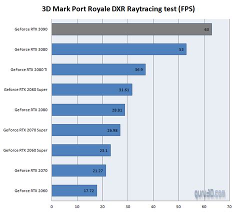 MSI GeForce RTX 3090 Gaming X TRIO review