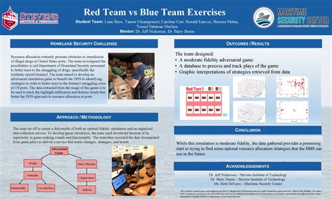 Red Team vs Blue Team Exercises Student Team