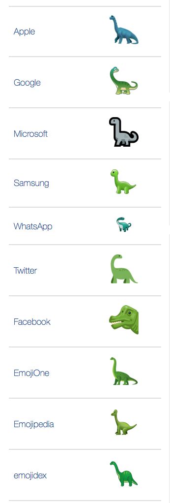 🦕 Sauropod emoji Meaning | Dictionary.com