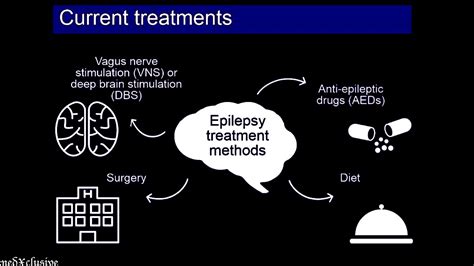 Medication Epilepsy Seizure Types