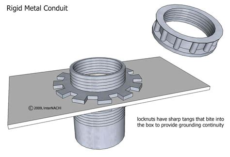 Rigid Metal Conduit - Inspection Gallery - InterNACHI®