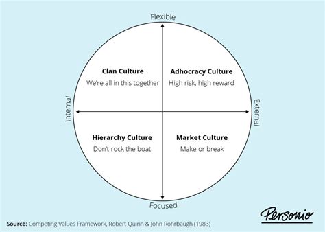 Four Types Of Company Culture: Which One Is Yours? - EU-Vietnam Business Network (EVBN)