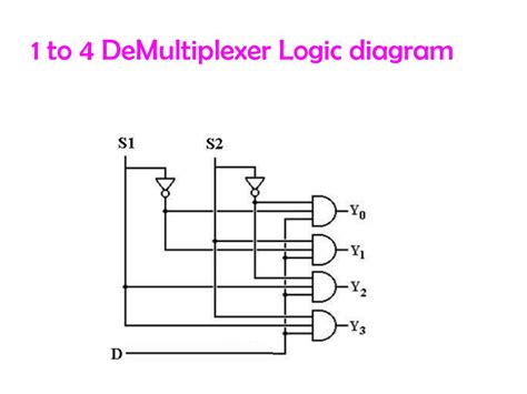 1 To 4 Demultiplexer Circuit Diagram