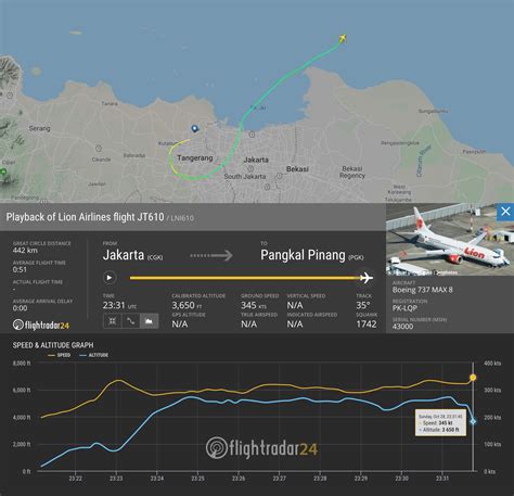 Indonesian investigators release final Lion Air 610 crash report