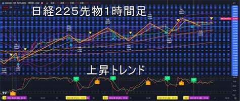 日経225先物2023年9/4（月）の見通し ｜ 日経225先物を基礎から学ぶ～フェニックス講座～